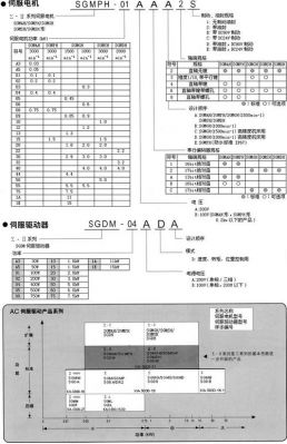 伺服电机绝缘标准（伺服电机绝缘标准规范）-图2