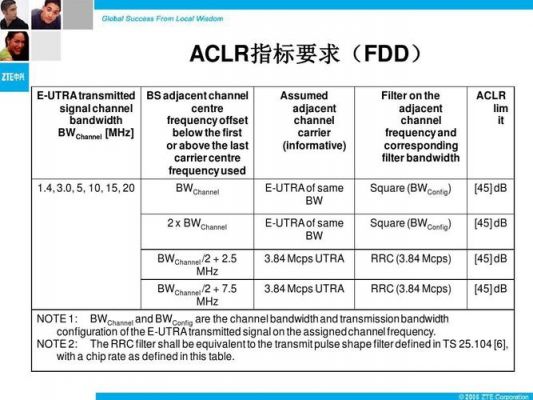 包含我国lte采用标准的词条-图2