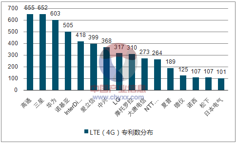 包含我国lte采用标准的词条-图3