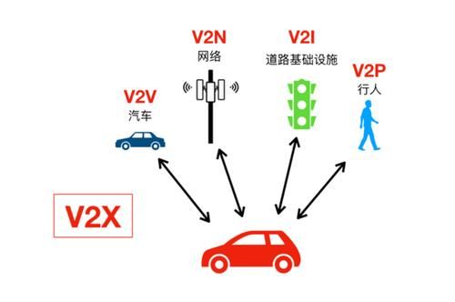 包含v2x标准定义了吗的词条