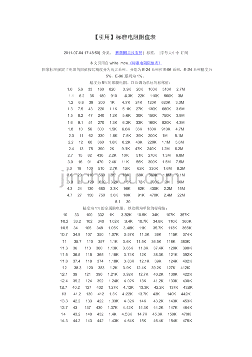 电阻国家标准是多少（电阻国家标准是多少欧姆的）-图2