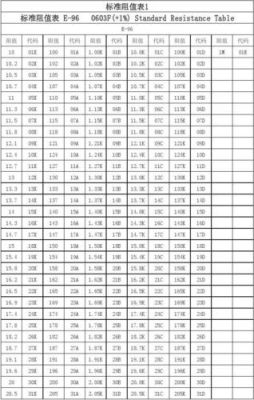 电阻国家标准是多少（电阻国家标准是多少欧姆的）-图3