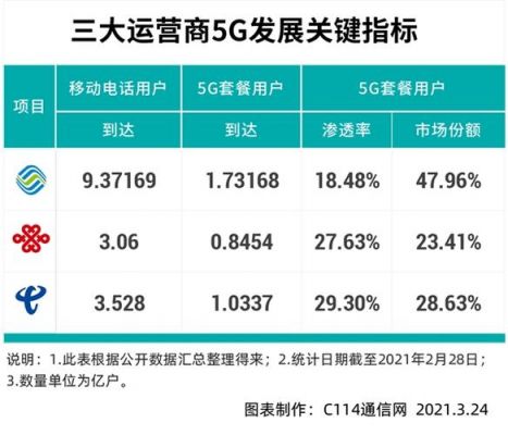 5g标准短码中国份额（5g长短码标准）-图2