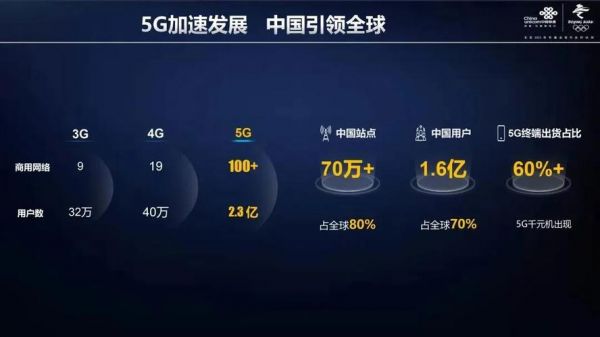 5g标准短码中国份额（5g长短码标准）-图3