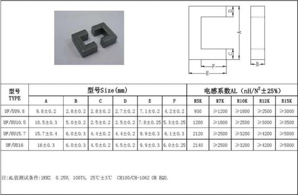 uu磁芯标准尺寸（uy磁芯资料）