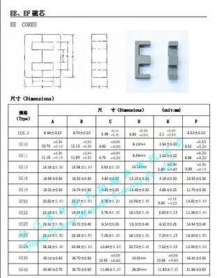 uu磁芯标准尺寸（uy磁芯资料）-图3