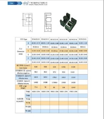 uu磁芯标准尺寸（uy磁芯资料）-图2