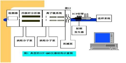 ICP标准中PCBA的检查（icp检测原理）-图2