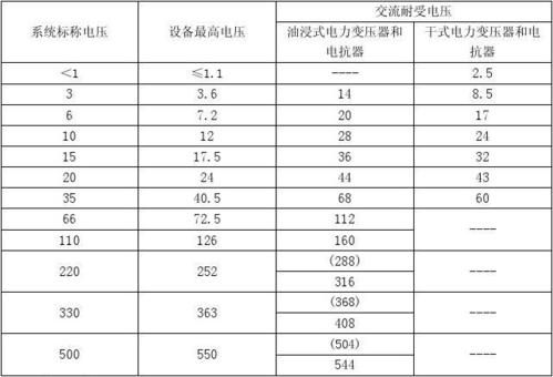 工频干耐受电压标准（工频干耐受电压试验）