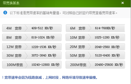 无线网速标准（无线网速标准是多少）