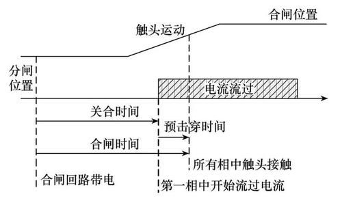 开关分合闸时间标准（开关分合闸原理）