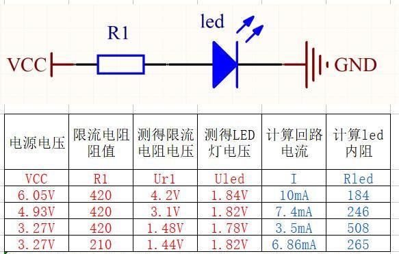 led输出电流怎么看（led灯输出电压怎么测）-图2