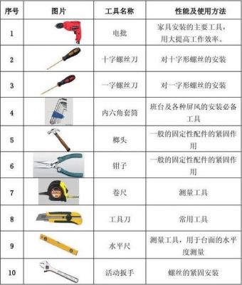 手工工具标准号（标准工具手册）-图2