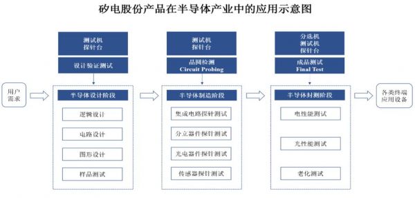 矽电半导体怎么样（矽电股份）