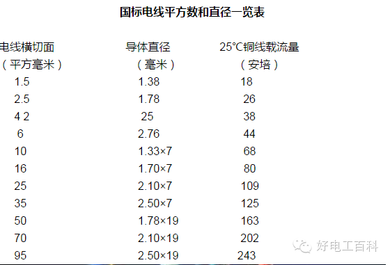 装电线怎么样计平方（家装电线数量按平方怎么算）-图1