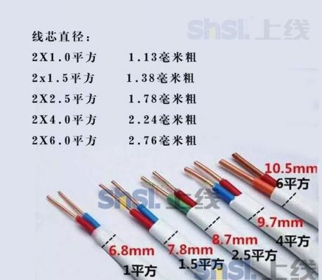 装电线怎么样计平方（家装电线数量按平方怎么算）-图3