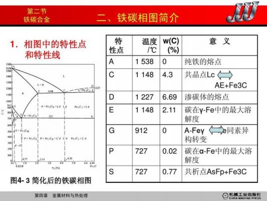 共晶剪切力标准（共晶度计算）