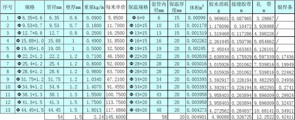 r410a铜管壁厚标准（飞轮铜管壁厚标准）-图1