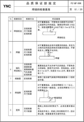 焊接方面的标准（焊接方面的标准有哪些）-图2