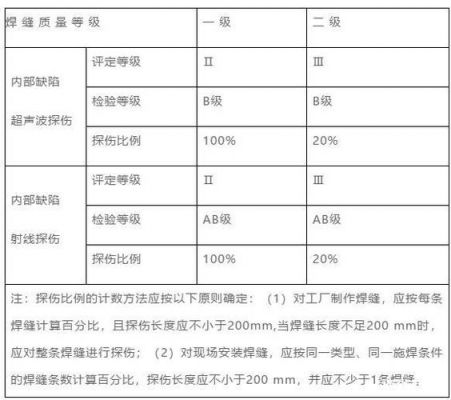 焊接方面的标准（焊接方面的标准有哪些）-图3