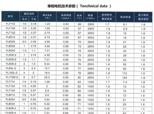 电机极数怎么算（电机极数怎么算电流）