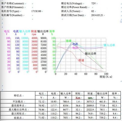 电机极数怎么算（电机极数怎么算电流）-图2