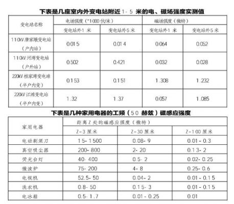 人体电辐射量安全标准（电辐射对人体多少安全值）-图3