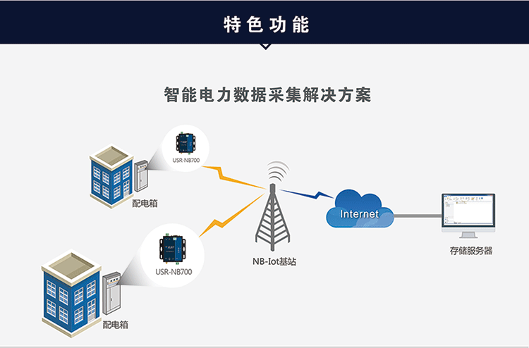 数据通信网设备（数据通信网设备都有哪些）