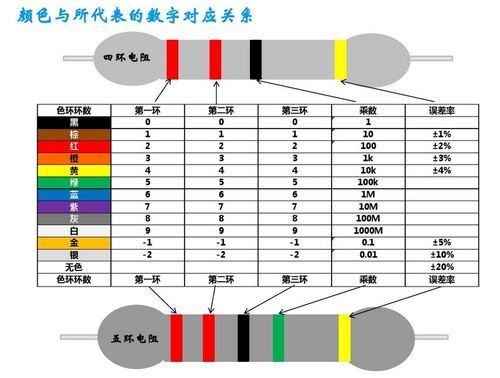 插件电阻测试标准（插件电阻识别方法）