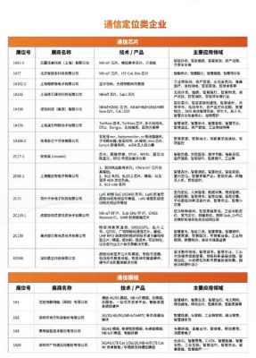 5g设备名录（安全可靠设备名录）-图3