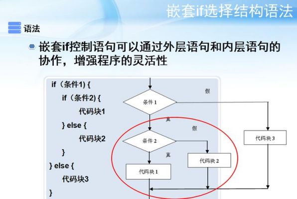 编程逻辑或怎么表示（编程逻辑关系）