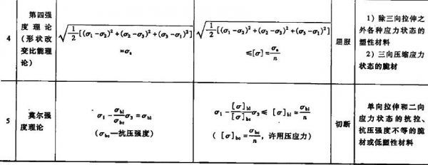 理论幅值怎么计算（理论值公式怎么算）