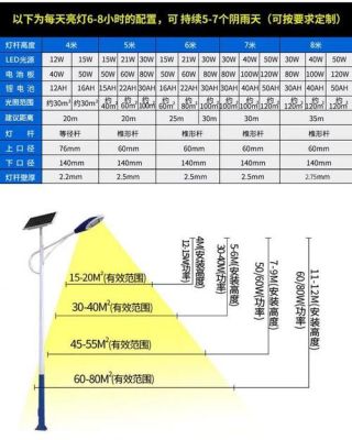 路灯参数标准（夜晚拍路灯参数）