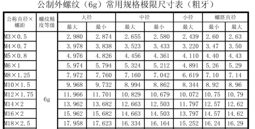 1.5寸12NF螺纹标准（15英寸螺纹）