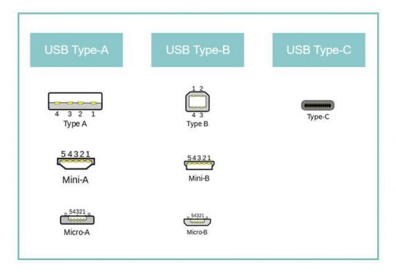 传统usb设备支持（usb接口支持几种设备）-图3