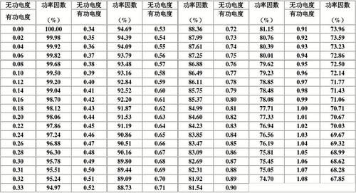 测量仪表功率因数标准（功率因数表测量范围）-图1