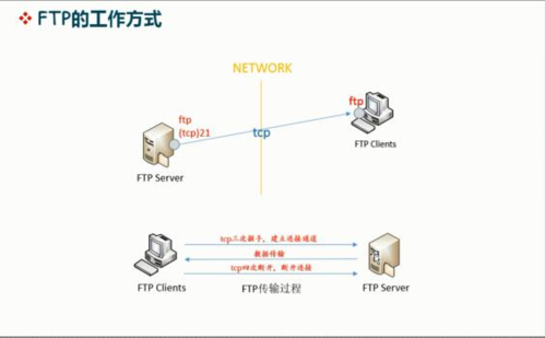 ftp传输哪个好（ftp传输bin）