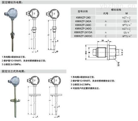 关于热电阻的防爆标准（关于热电阻的防爆标准有哪些）