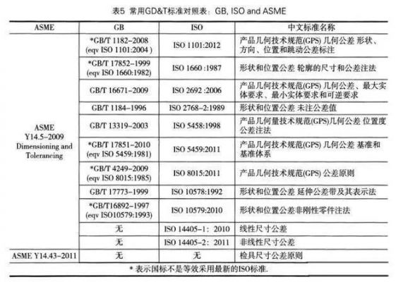 iso标准ICS（iso标准规定增量尺寸方式的指令为）