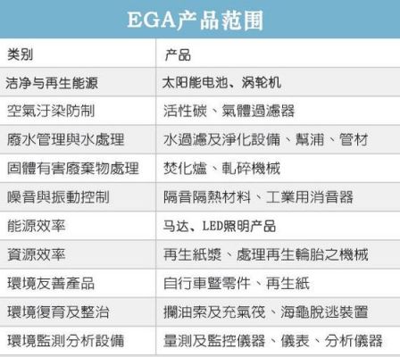 ega标准（ega标准什么意思）-图1