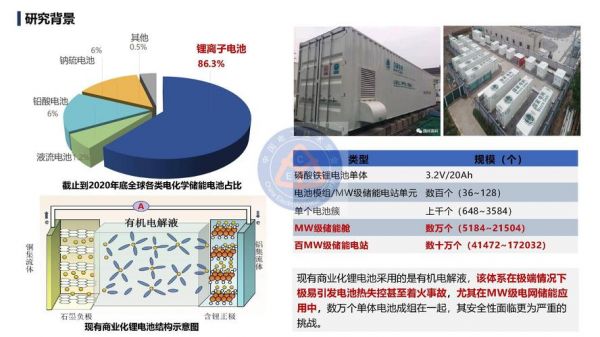 电池储能站环保标准研究（电池储能站环保标准研究方案）