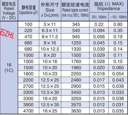 安規定義絕緣阻抗的标准（绝缘阻抗的数值是不是越大越好）