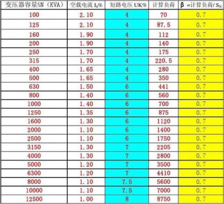 安規定義絕緣阻抗的标准（绝缘阻抗的数值是不是越大越好）-图2