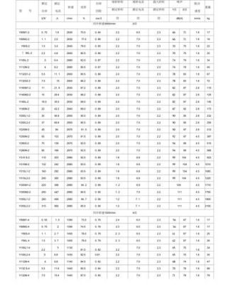 如何选购标准电机（电机的选取标准）-图2