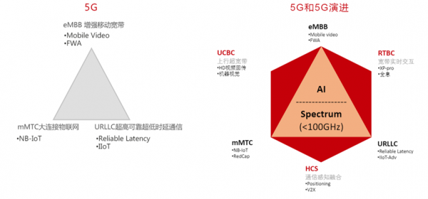 5g标准是谁的（5g标准是谁制定的）