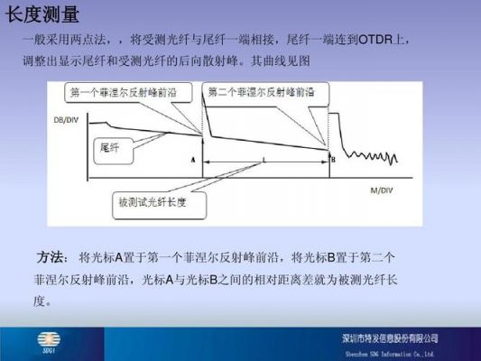 怎么测量光纤后向散射（如何测量光纤）-图2