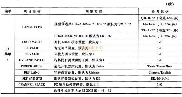 长虹无声音总线怎么调（长虹无声音总线怎么调节）-图1