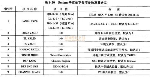 长虹无声音总线怎么调（长虹无声音总线怎么调节）-图3