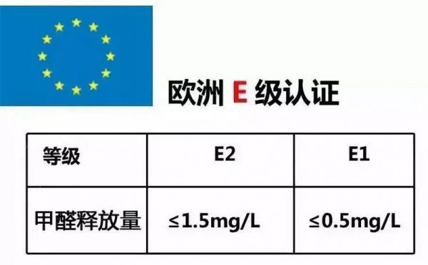 欧洲标准下载（欧洲标准属于什么标准）