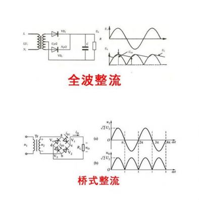 半波整流怎么得到直流（半波整流是交流还是直流）